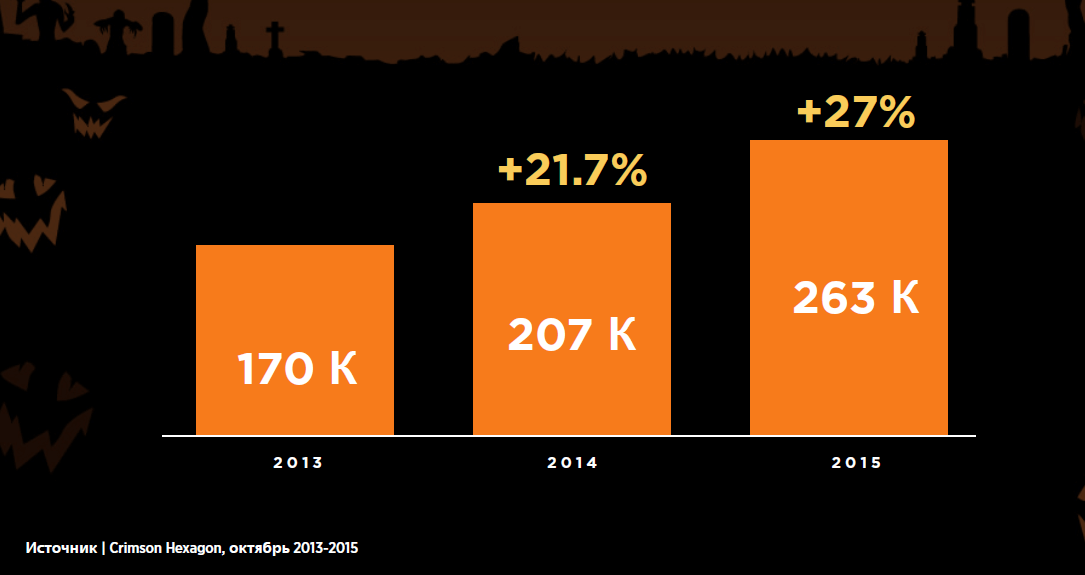 Halloween в Twitter 2.png